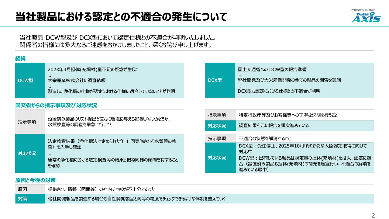 ダイキアクシス、海外事業・再生エネルギー事業への成長投資を継続　収益性改善の施策を推進
