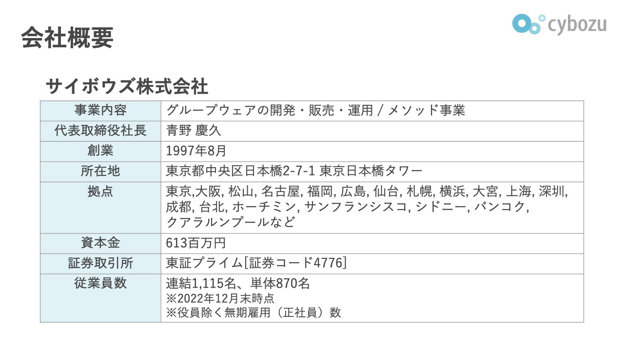 【QAあり】サイボウズ、IRグループ面談を実施　パートナーエコシステムを活かし、国内外で「kintone」の拡販を推進