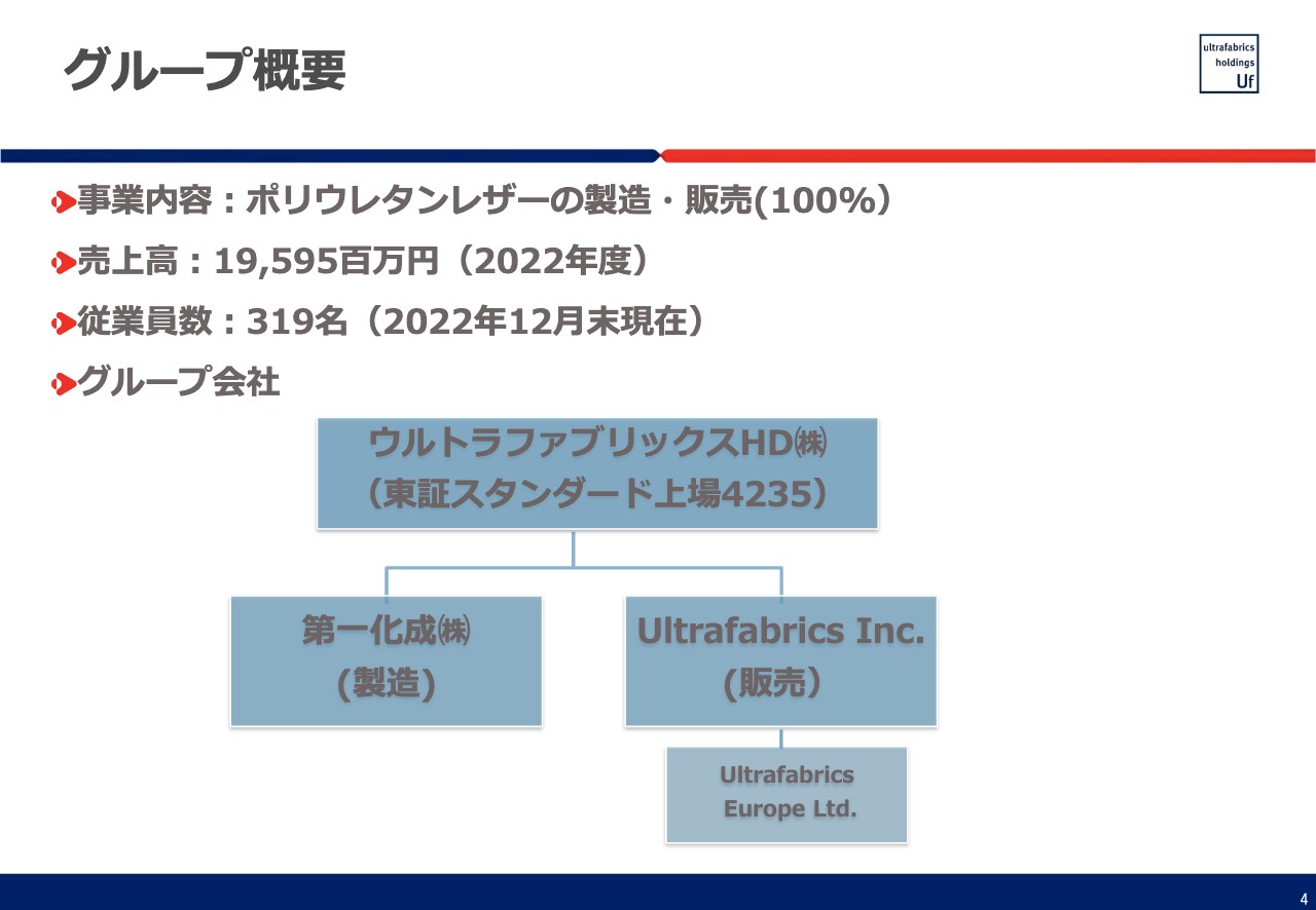 【QAあり】ウルトラファブリックスHD、湿式合成皮革の強みを活かし自動車・航空機向けに軽量化・脱炭素ニーズを追求