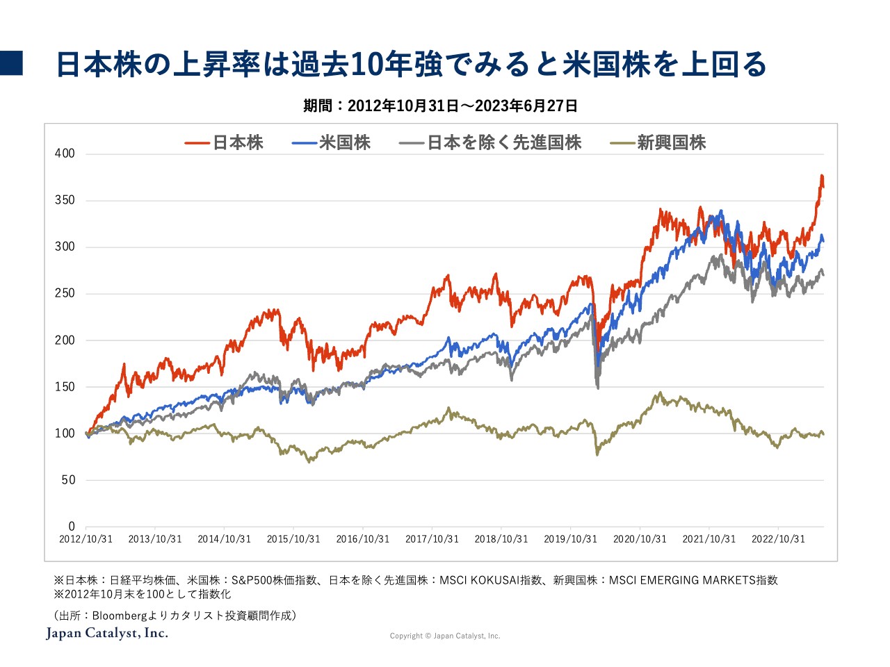 銀行・半導体・DX・EV　今注目の日本株の業界、動向をディスカッション