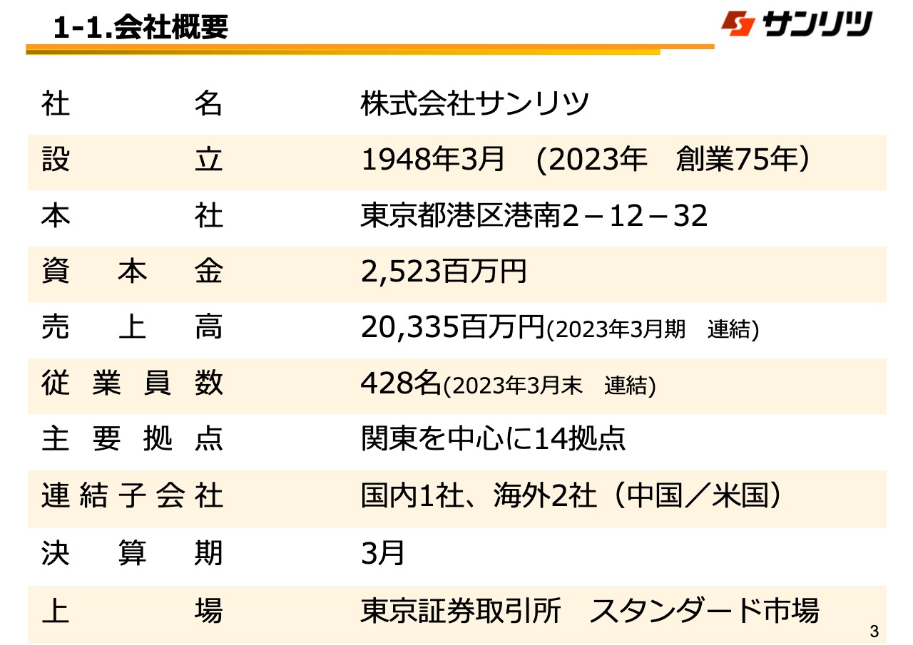 【QAあり】サンリツ、2023年3月期は初の売上高200億円突破　成田の滑走路延伸計画に伴い、2026年に新倉庫稼働を目指す