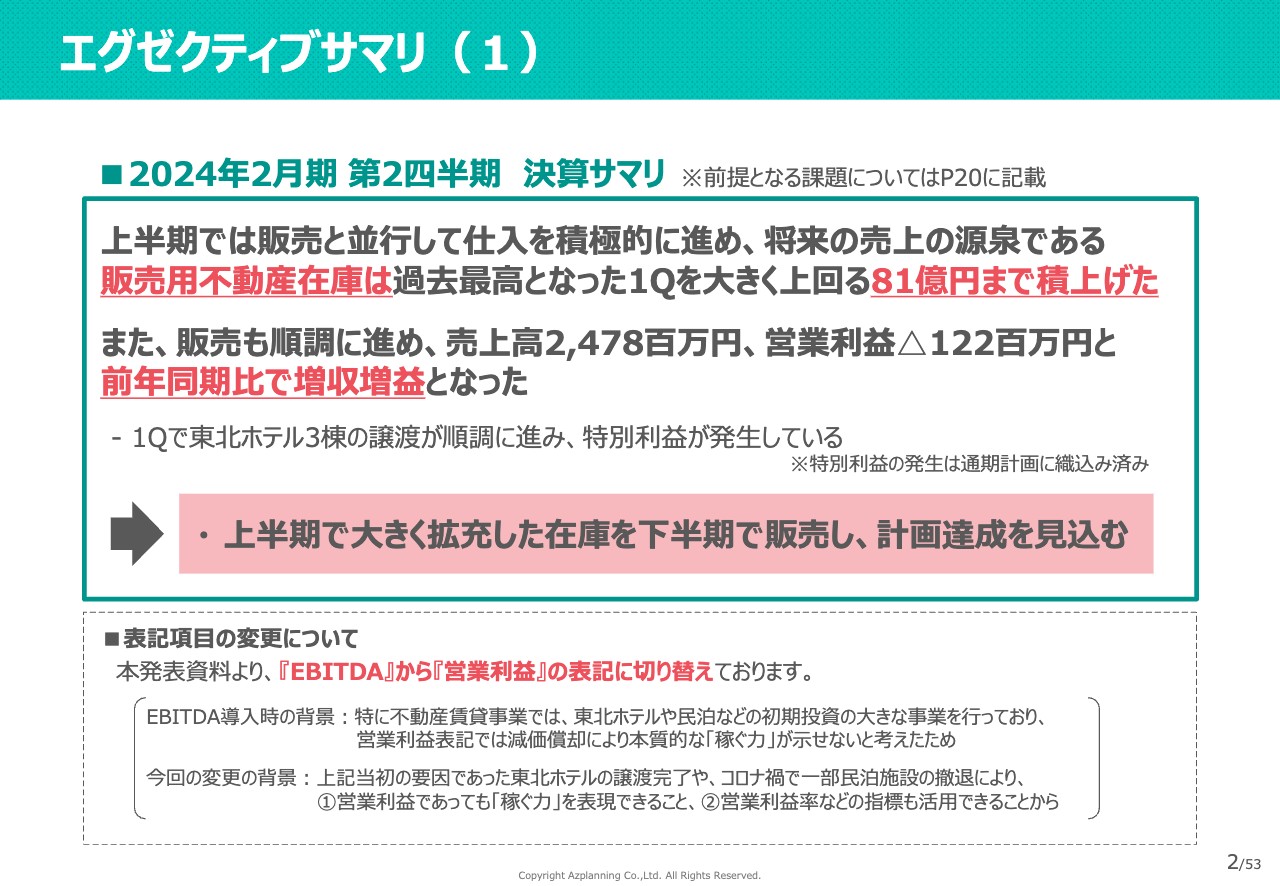 【QAあり】アズ企画設計、2Qは販売用不動産在庫が過去最高を大幅更新し80億円超に　今期は主力事業や新たな取組み拡大で成長へ