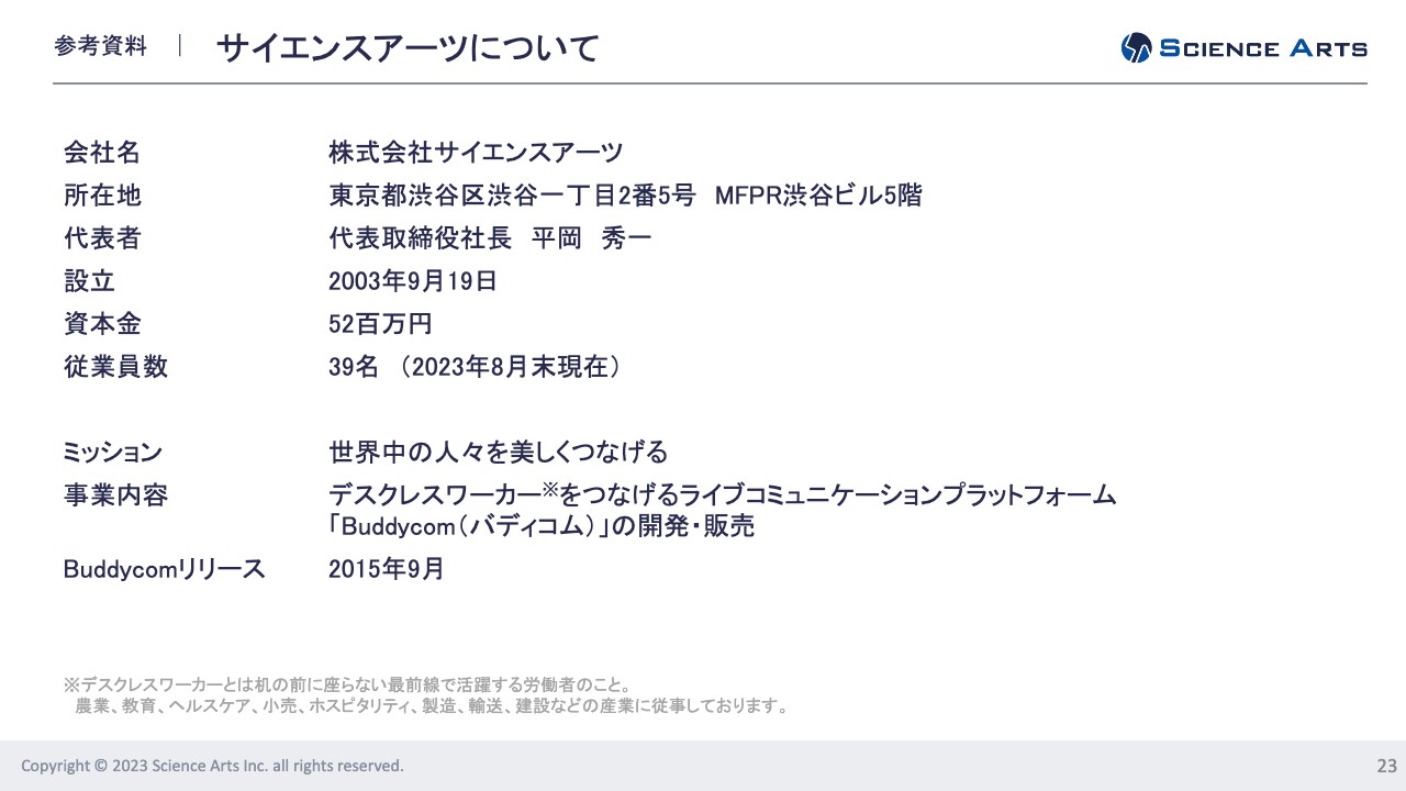 【QAあり】サイエンスアーツ、Buddycom利用料は大口アップセル受注等により大幅伸長、2024年は売上高10億円を見込む