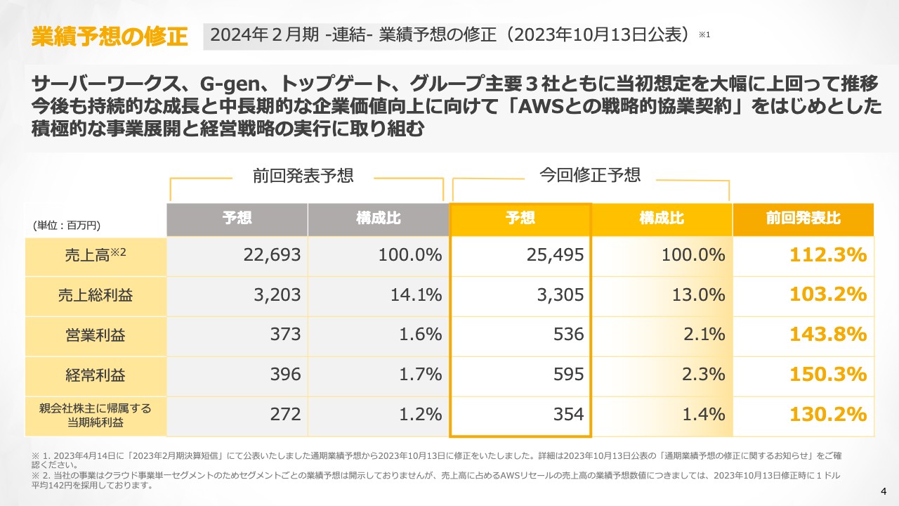 【QAあり】サーバーワークス、上期業績は子会社を含む主要3社で大幅成長を達成　為替相場の好影響も加味し、業績予想を上方修正