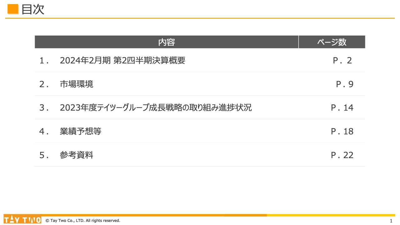【QAあり】テイツー、連結営業利益・経常利益が過去最高　新品・中古ともにトレカ商材が引き続き伸長　