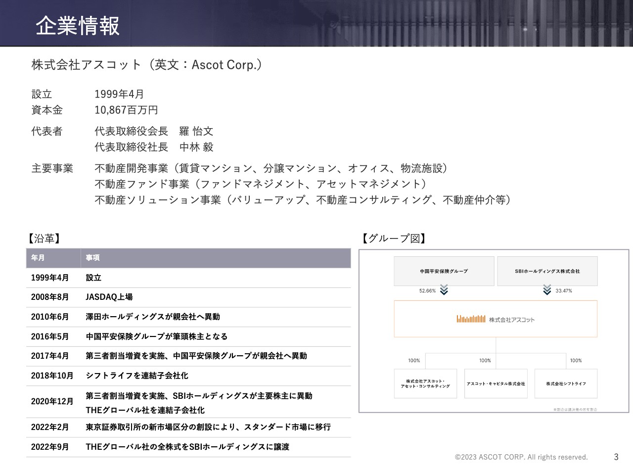 【QAあり】アスコット、ポートフォリオの分散・事業の多様化を推進し、不動産業界における環境変化に強い成長基盤の構築を目指す