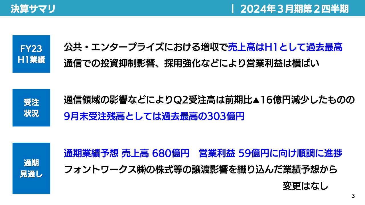 【QAリンクあり】SBテクノロジー、エンタープライズ・公共が増収に寄与、子会社株式等譲渡により純利益は4.7倍増益で着地
