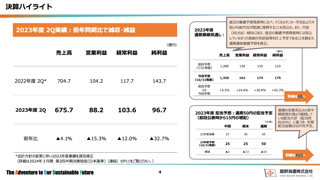 飯野海運、ケミカルタンカー・大型LPG船の底堅い市況を受け、通期業績予想・配当予想を上方修正