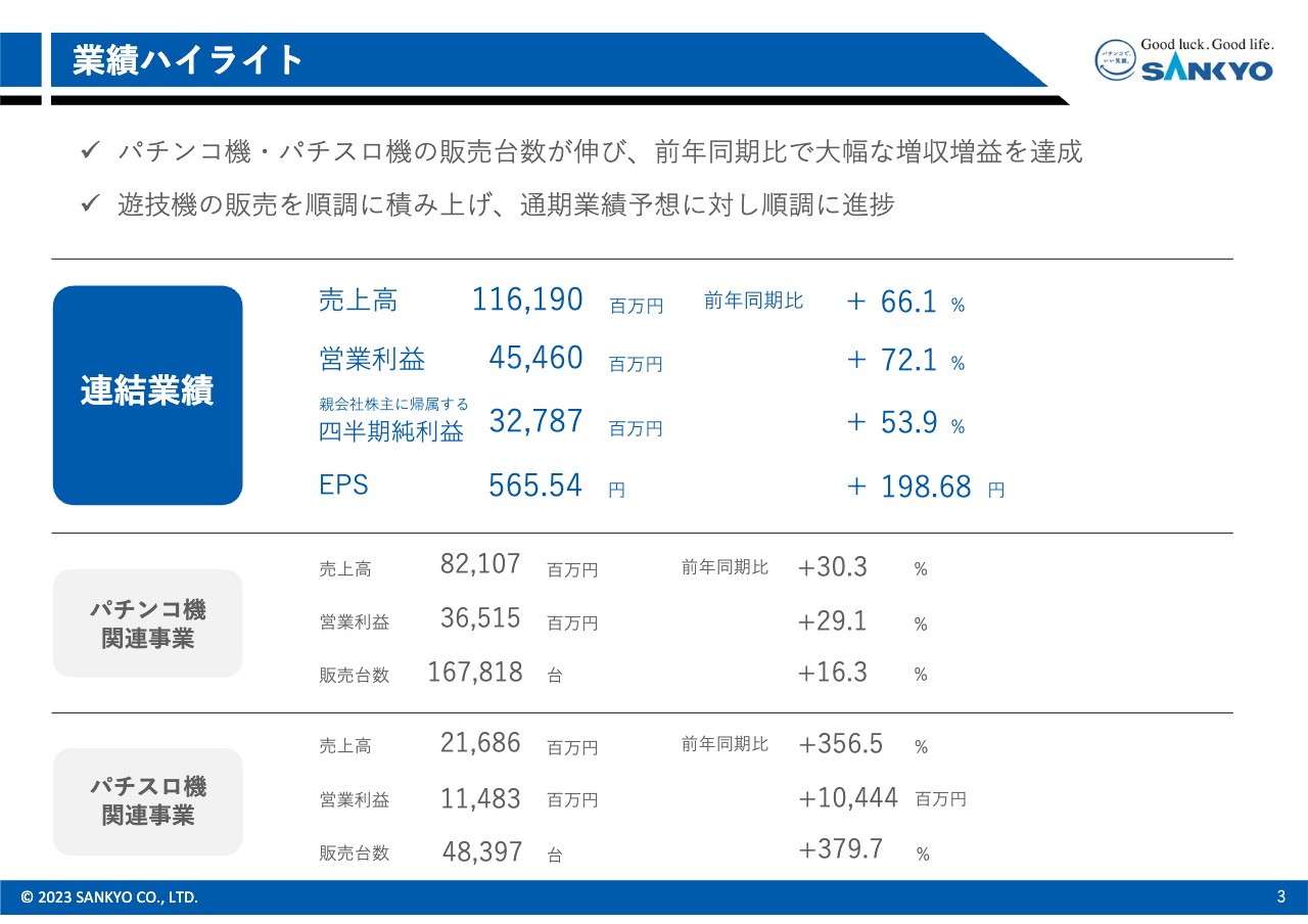 SANKYO、2Qは前期比で大幅な増収増益を達成　連結配当性向40％を目安とした業績連動配当を導入、自己株式取得及び消却を発表