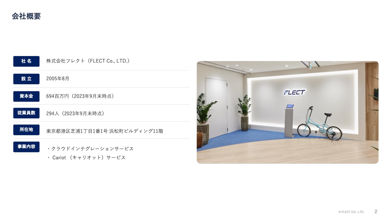 【QAあり】フレクト、2Qの各段階利益は過去最高を記録　旺盛なDX支援の需要に加え、不採算プロジェクトが収束し利益率が改善