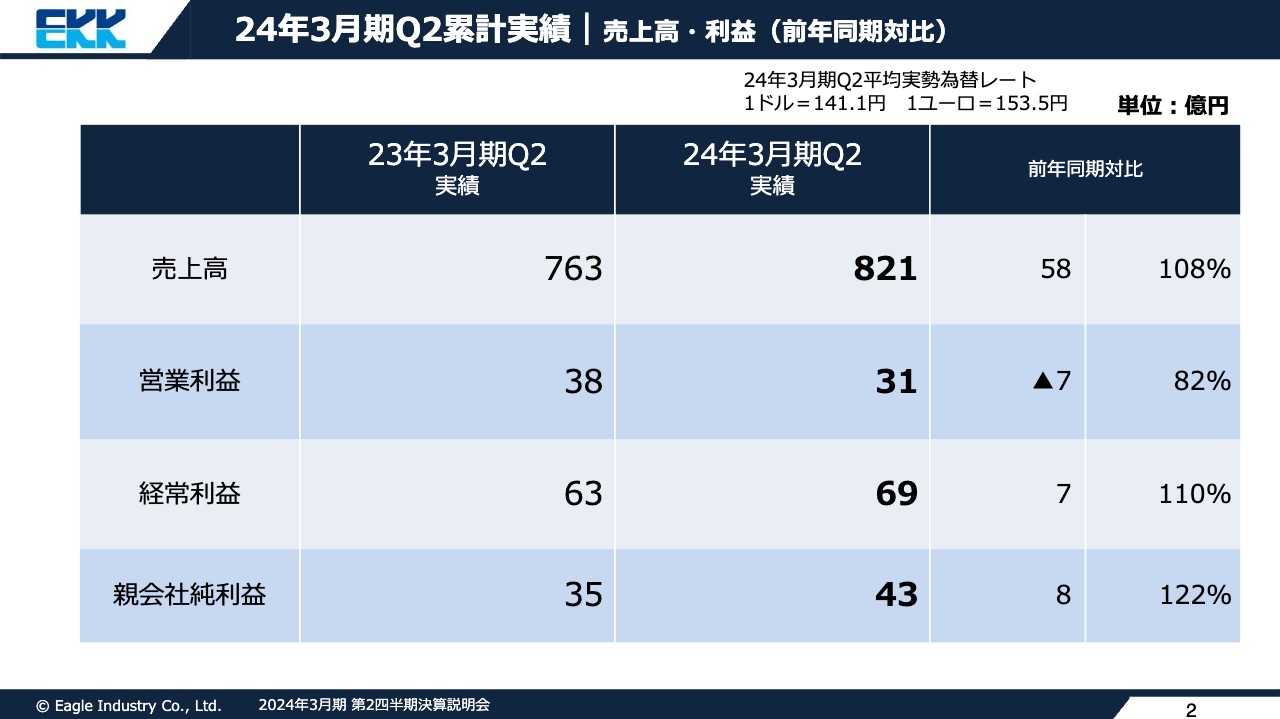 【QAあり】イーグル工業、自動車、半導体の落ち込みにより通期下方修正　他セグメントは堅調、自動車、半導体は来期回復見通し