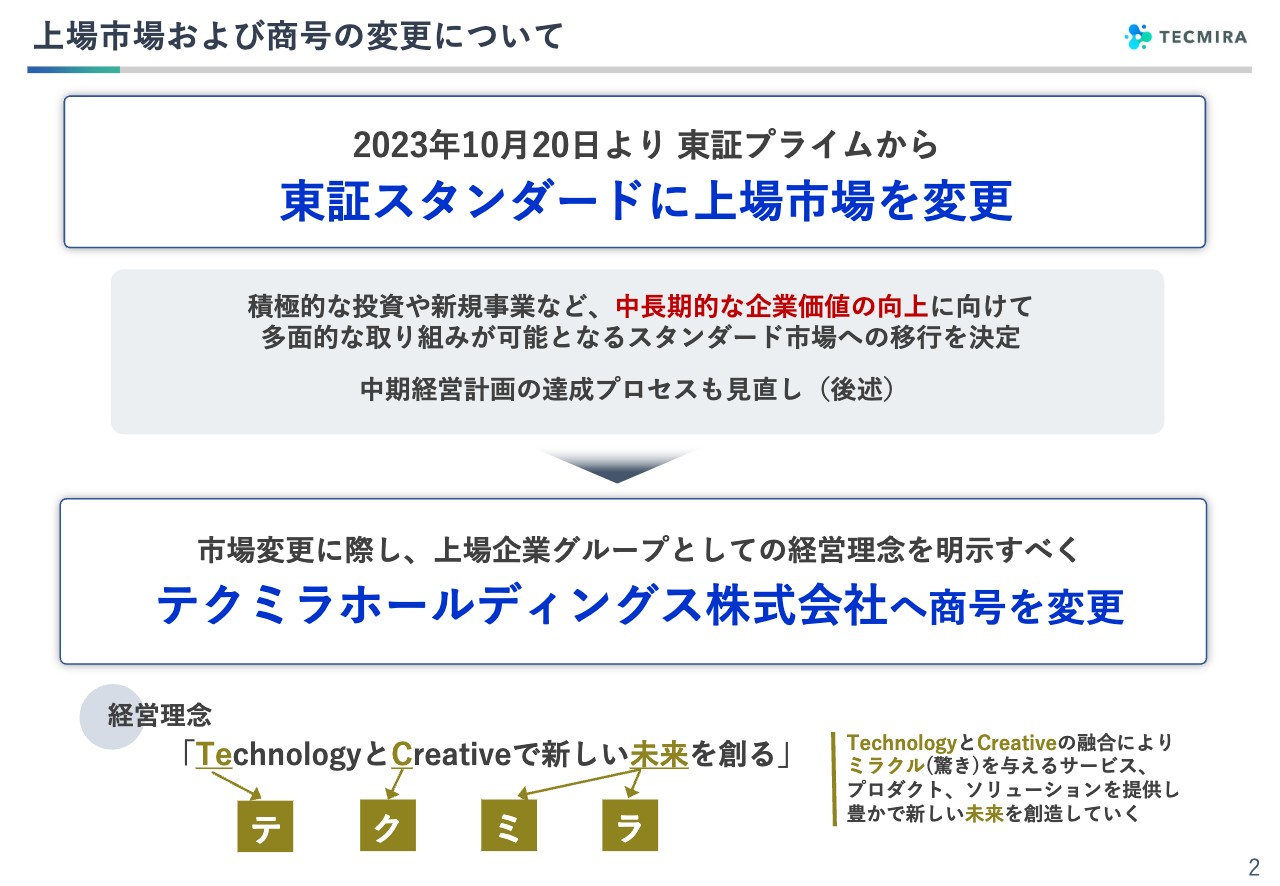 テクミラHD、上期は経常増益で着地　また経常利益3.7倍を目指す新中期経営計画を発表