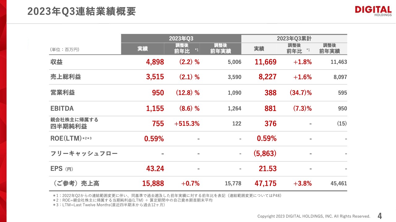 【QAあり】デジタルHD、「アセット集約」「低シナジー事業の整理」「AX成長加速」に集中、収益力を強化し増収増益を目指す