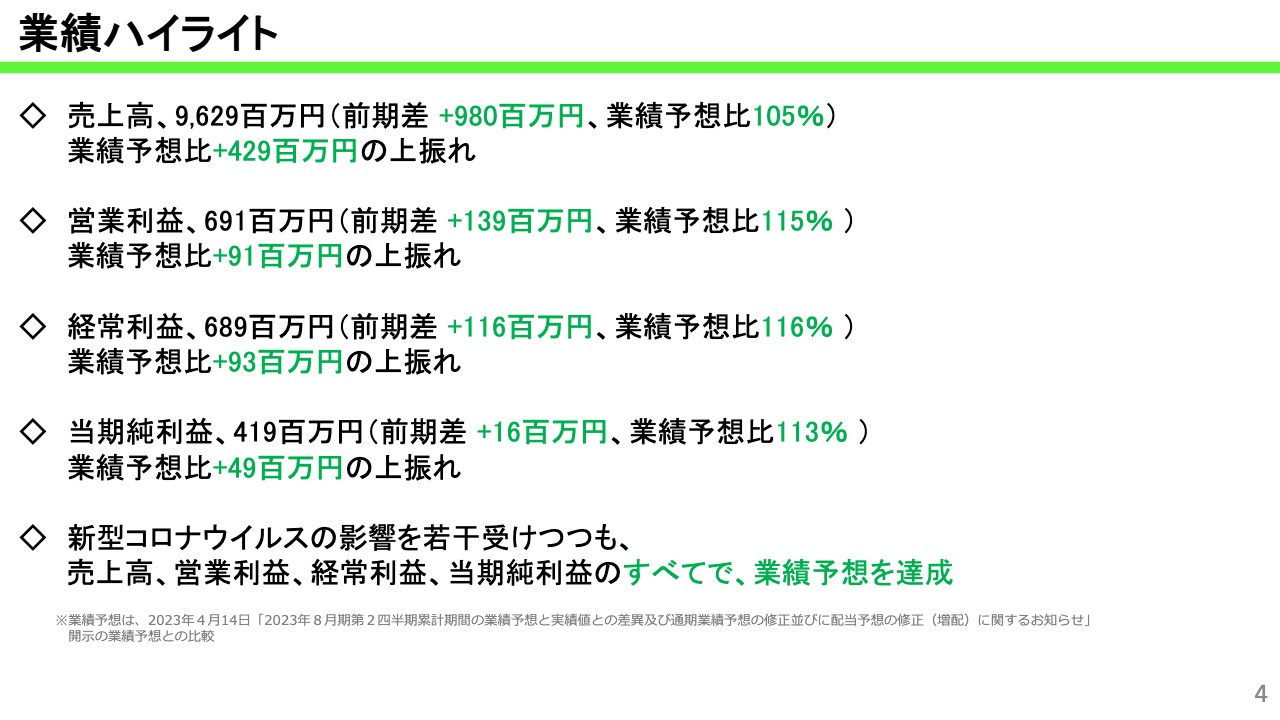 プリントネット、コロナ禍の影響を受けつつも増収増益　売上高・各利益のすべてで通期業績予想を達成