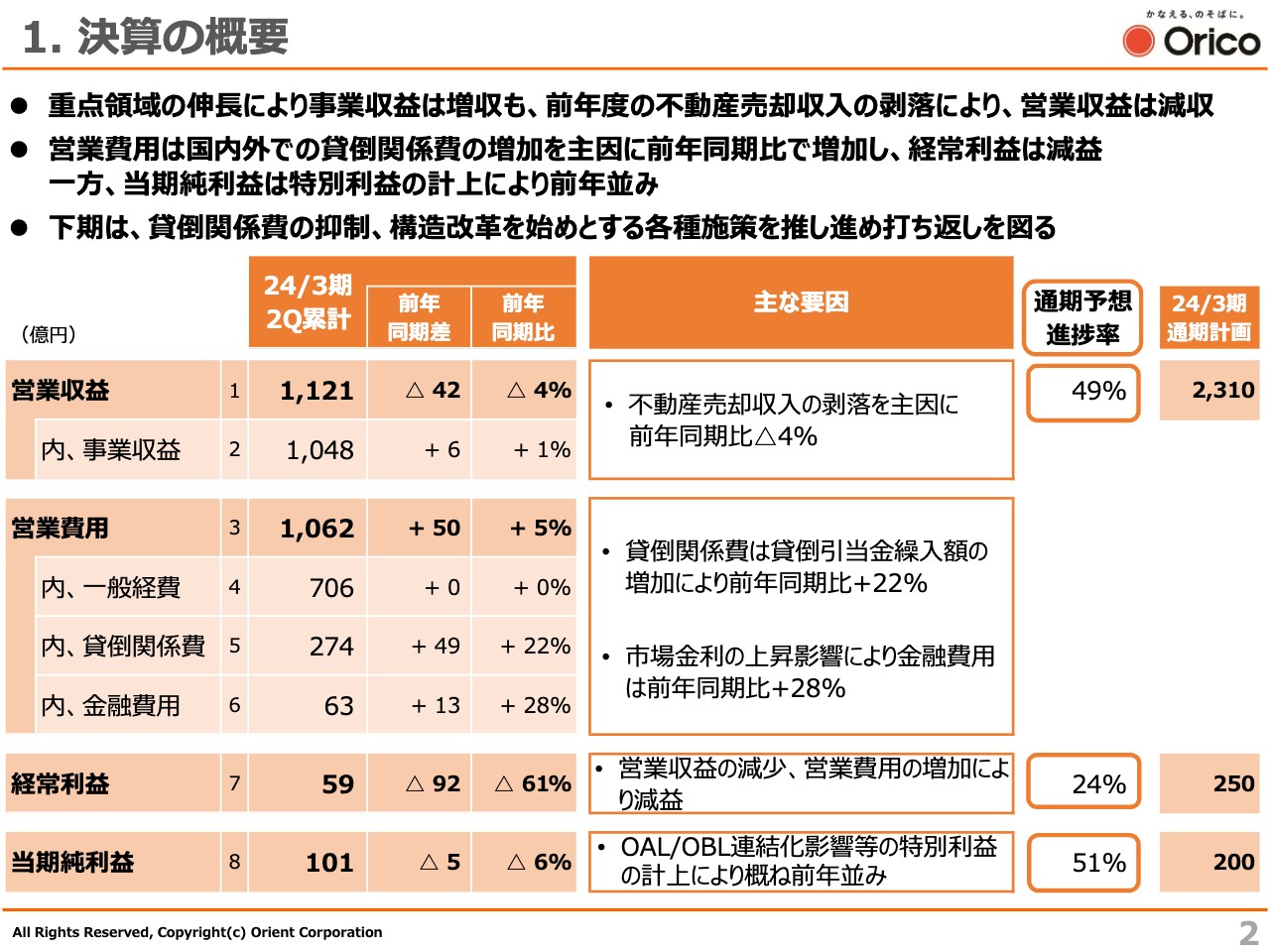 【QAあり】オリエントコーポレーション、個品割賦事業の構造改革に注力　サステナブル事業への変革を目指す