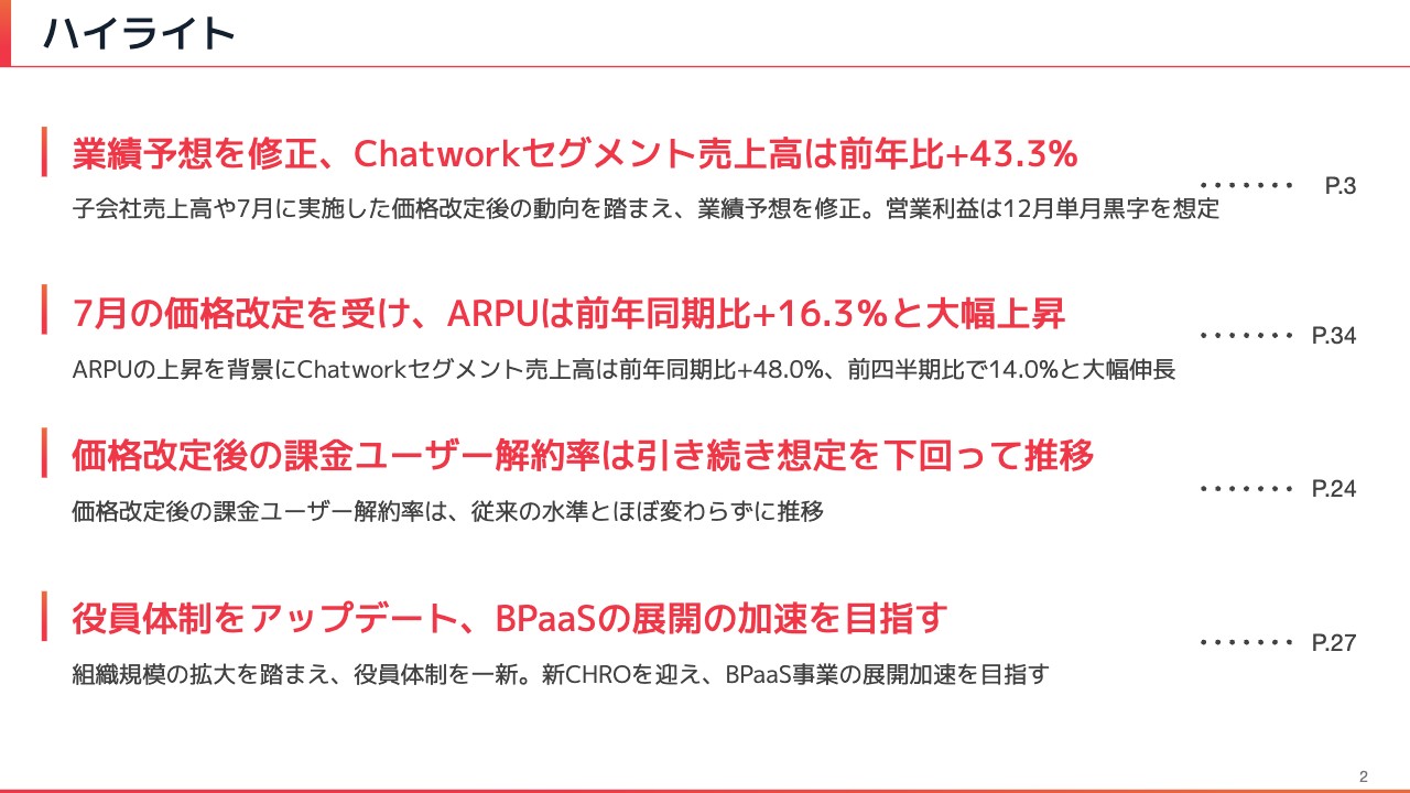 【QAあり】Chatwork、Chatworkセグメント売上高は価格改定により前年比+48％と伸長　引き続き売上増と利益改善は同時進行