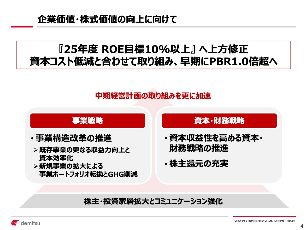出光興産、23年度業績予想を上方修正　25年度のROE目標引上げと共に160円へ増配・自己株式取得・株式分割などを公表