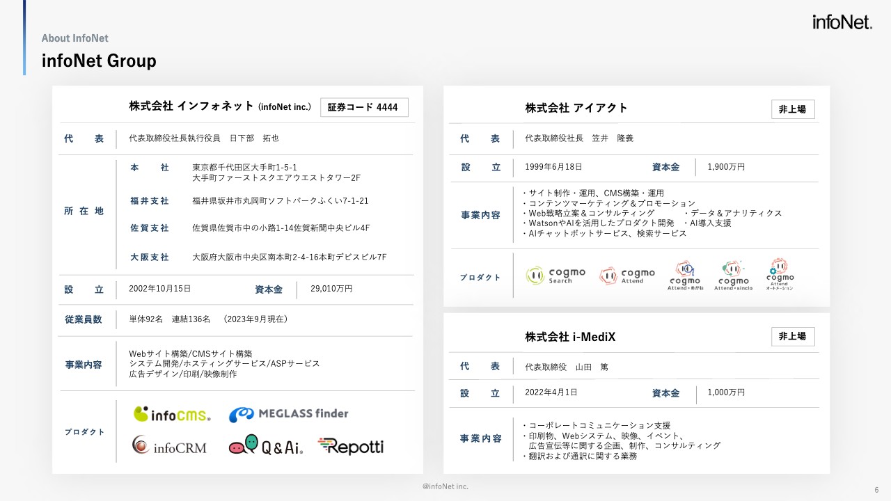 インフォネット、売上高は前期比＋2.8％と堅調に増加、利益体質への転換が進み、営業利益は前期比＋78.3％と大幅増