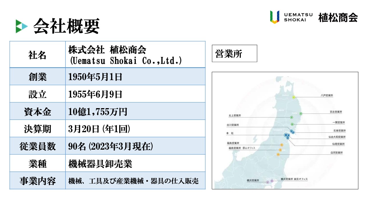 植松商会、2Qは増収増益で着地　自動車生産の正常化に加え、製造業全般で生産の高度化・自動化を目的に設備投資が堅調
