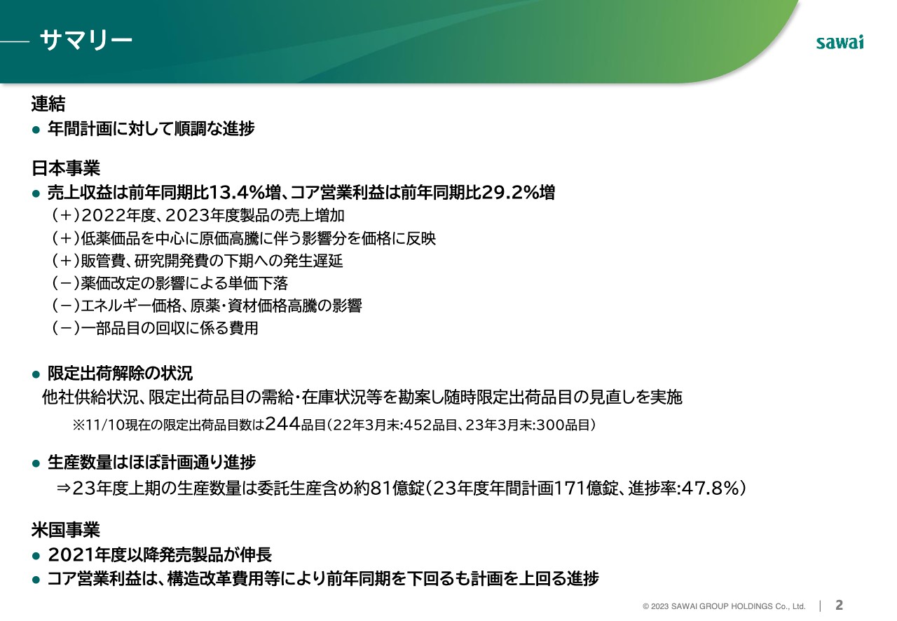 【QAあり】サワイグループHD、年間計画に対し順調に推移 日本事業で22・23年度製品が牽引しコア営業利益は前年同期比29.2%増