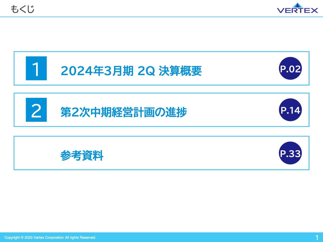 ベルテクスコーポレーション、中計最終年度の目標値達成に向け順調な進捗　高付加価値製品の販売が好調に推移