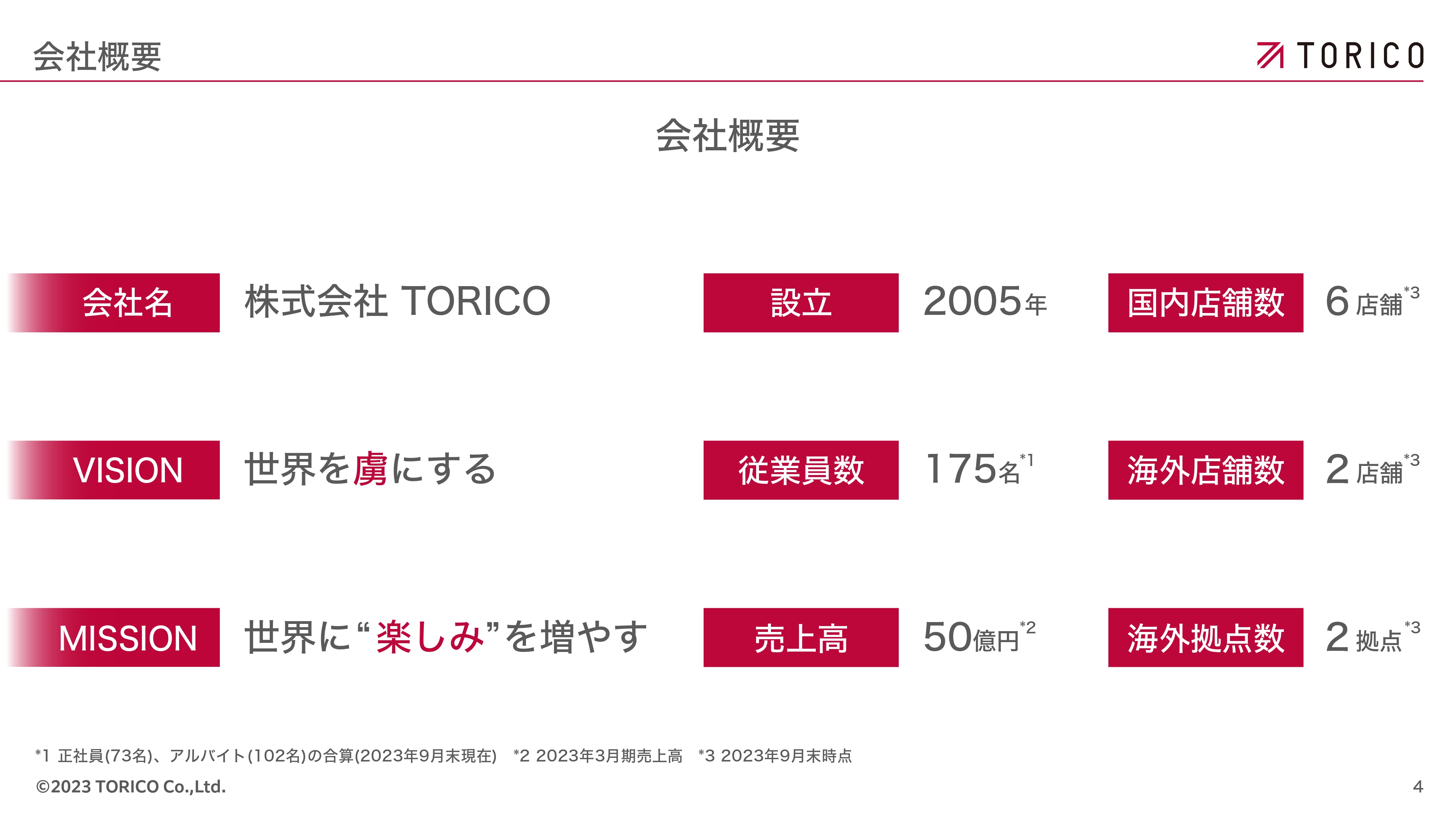 TORICO、イベントサービスは成長を継続するも、大型ヒット作品の不在等により減収減益
