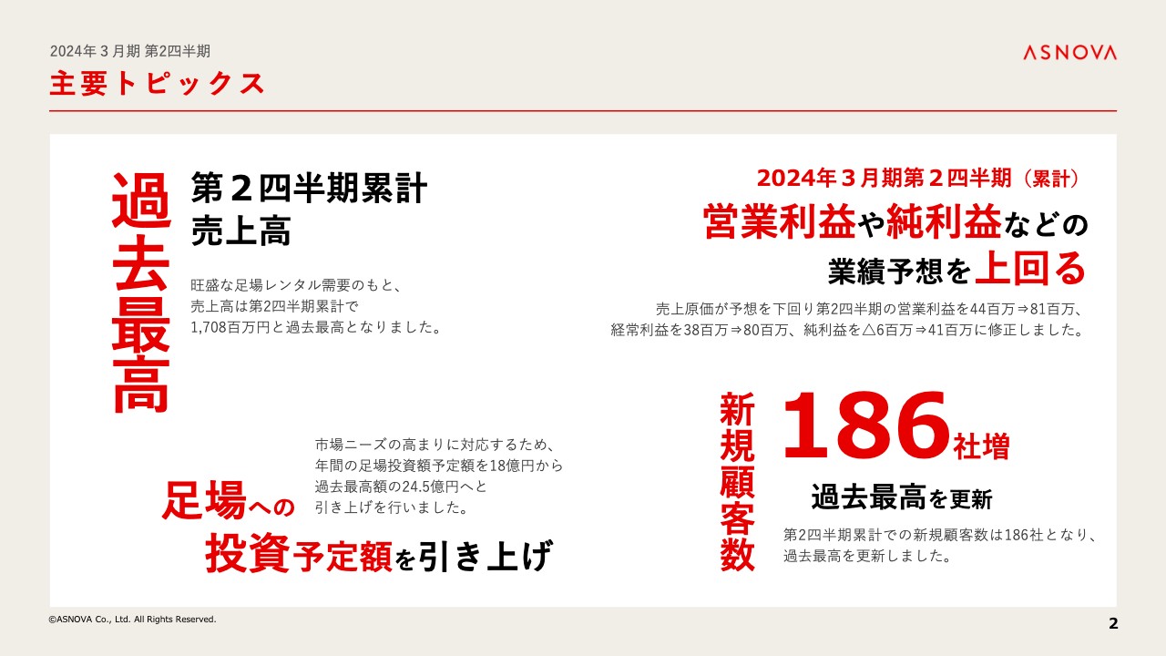 【QAあり】ASNOVA、旺盛な足場レンタル需要で2Q累計売上高は過去最高 ベトナム子会社へ投資も通期営業利益は過去最高を見込む