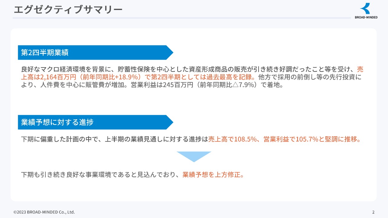 【QAあり】ブロードマインド、売上高は前期比+18.9％と、2Qとして過去最高を記録　通期業績予想を上方修正
