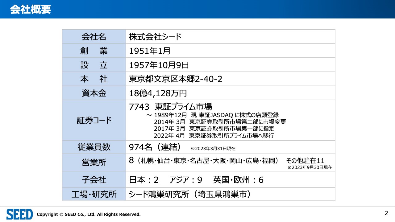 【QAあり】シード、生産力と今後の成長に向けた取り組みを強化