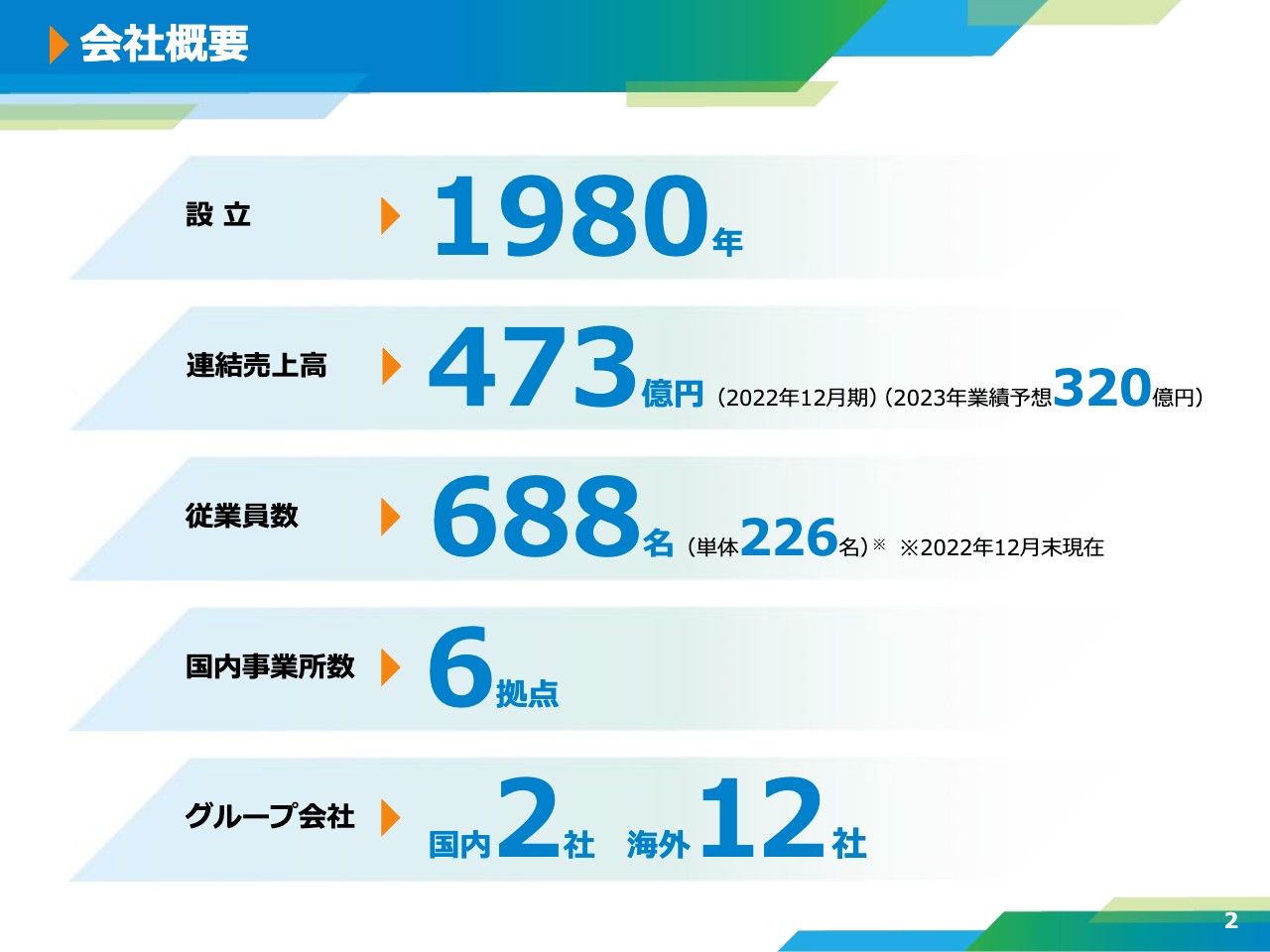 【QAあり】内外トランスライン、第2の本業としてフォワーディング事業に注力　組織編成の最適化により売上・利益の増加をめざす