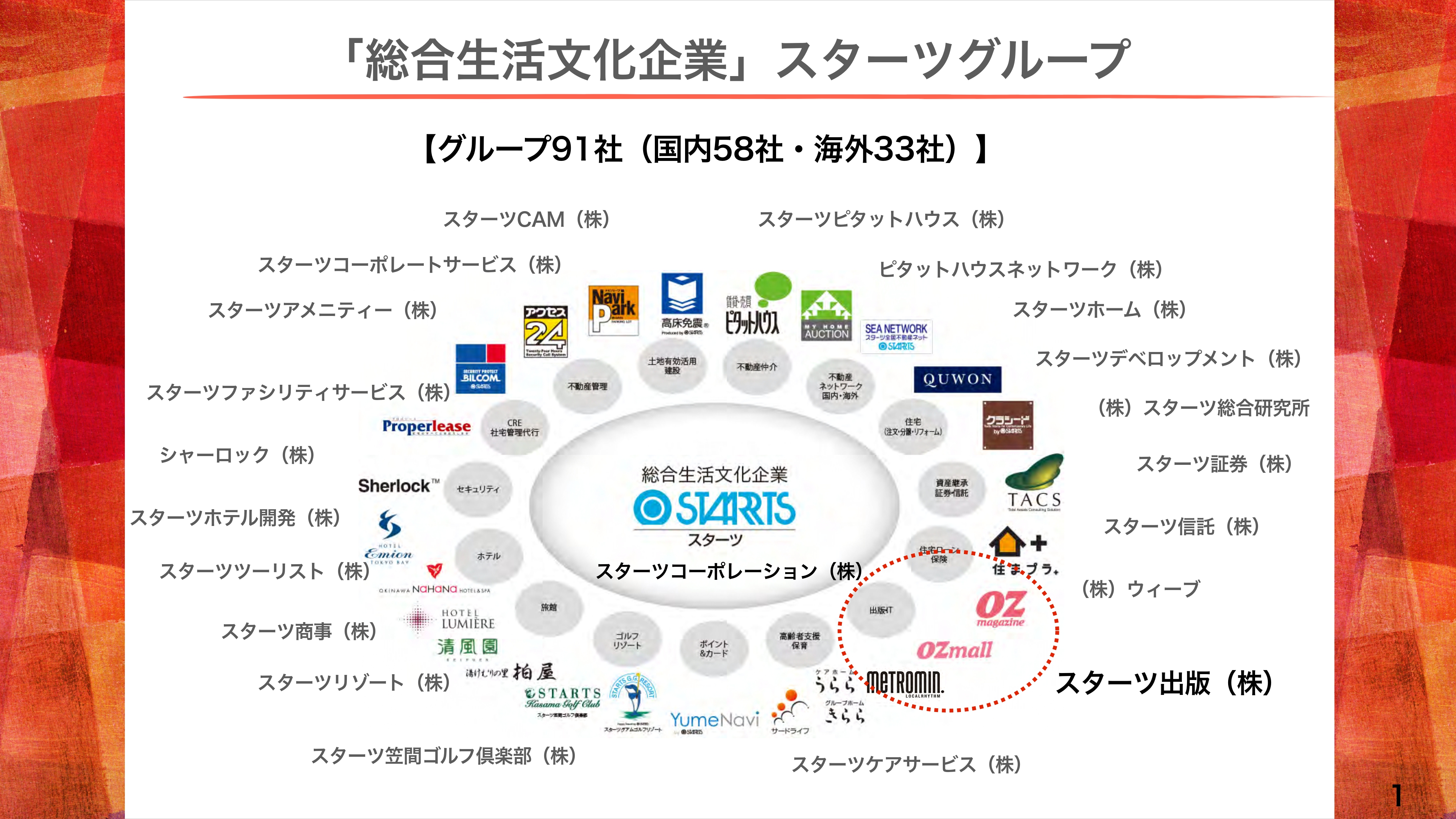 【QAあり】スターツ出版、3Qは過去最高益を更新、営業利益は前期比154.4%と拡大基調で通期予想を上方修正　書籍コンテンツ事業が牽引