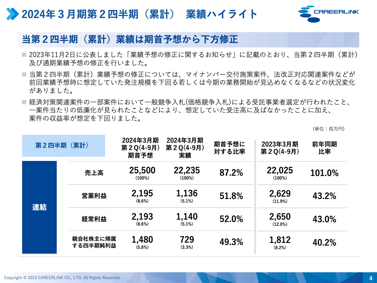 【QAあり】キャリアリンク、通期業績予想を修正　取引地方自治体と業務領域の「ダブル広域化」を推進し、持続的成長を図る