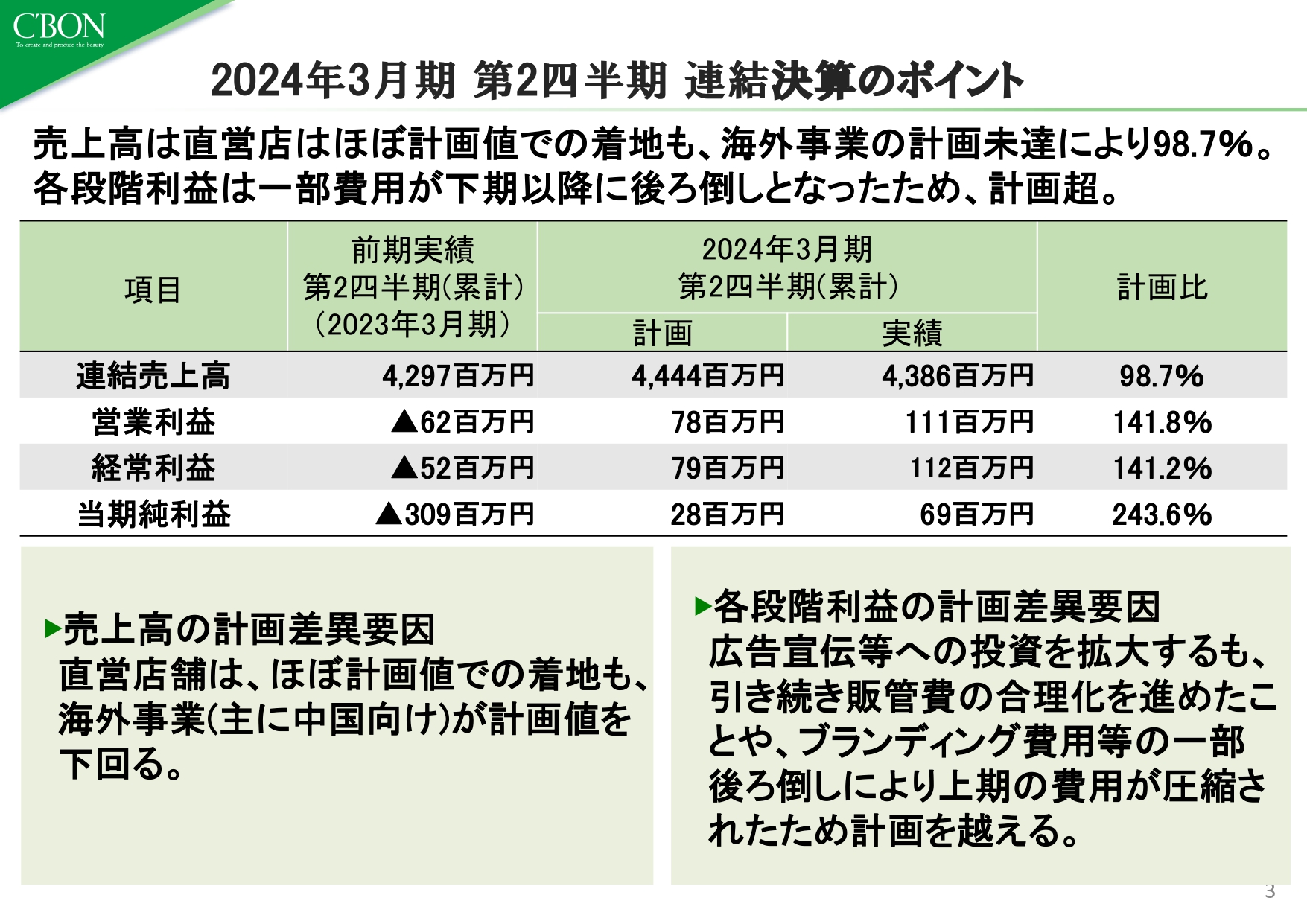シーボン、2026年の創業60周年に向けたブランディングプロジェクトを始動　重点課題を遂行し更なる成長を目指す