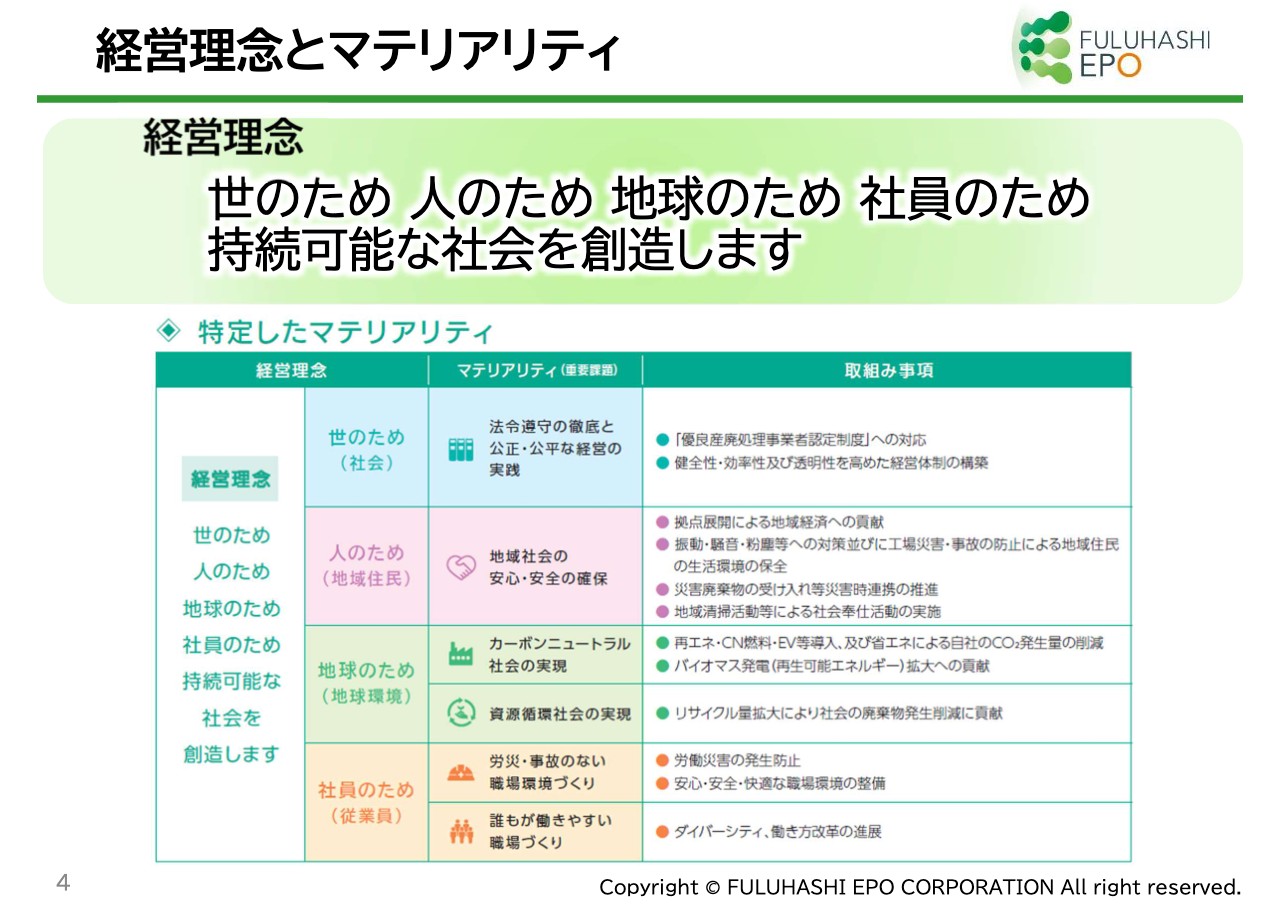 【QAあり】フルハシEPO、バイオマテリアル事業が牽引し上期は増収増益　昨年開設した2工場が順調に稼働し、量的拡大を実現
