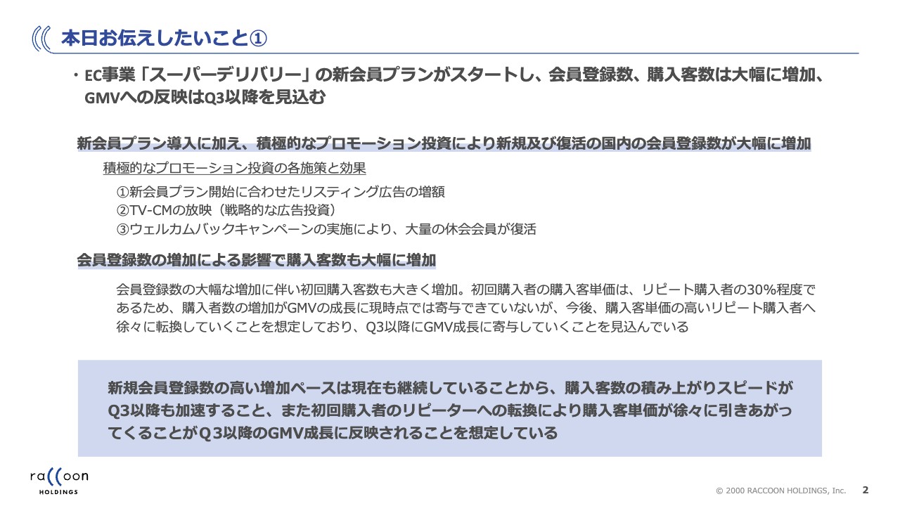 【QAあり】ラクーンHD、スーパーデリバリースタートにより会員登録数・購入客数は大幅増　GMVへの反映は3Q以降に