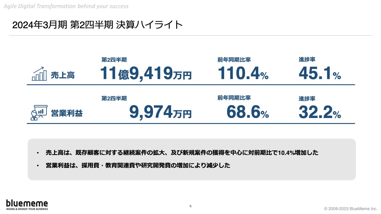 【QAあり】BlueMeme、既存顧客の継続案件拡大や新規案件獲得により増収着地、デジタルレイバーによる事業構造の変革を推進