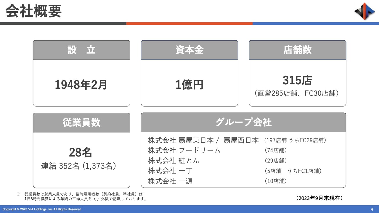 ヴィアHD、売上高はコロナ禍前に迫る水準まで回復　再成長に向けて新たな収益構造の安定化を図る