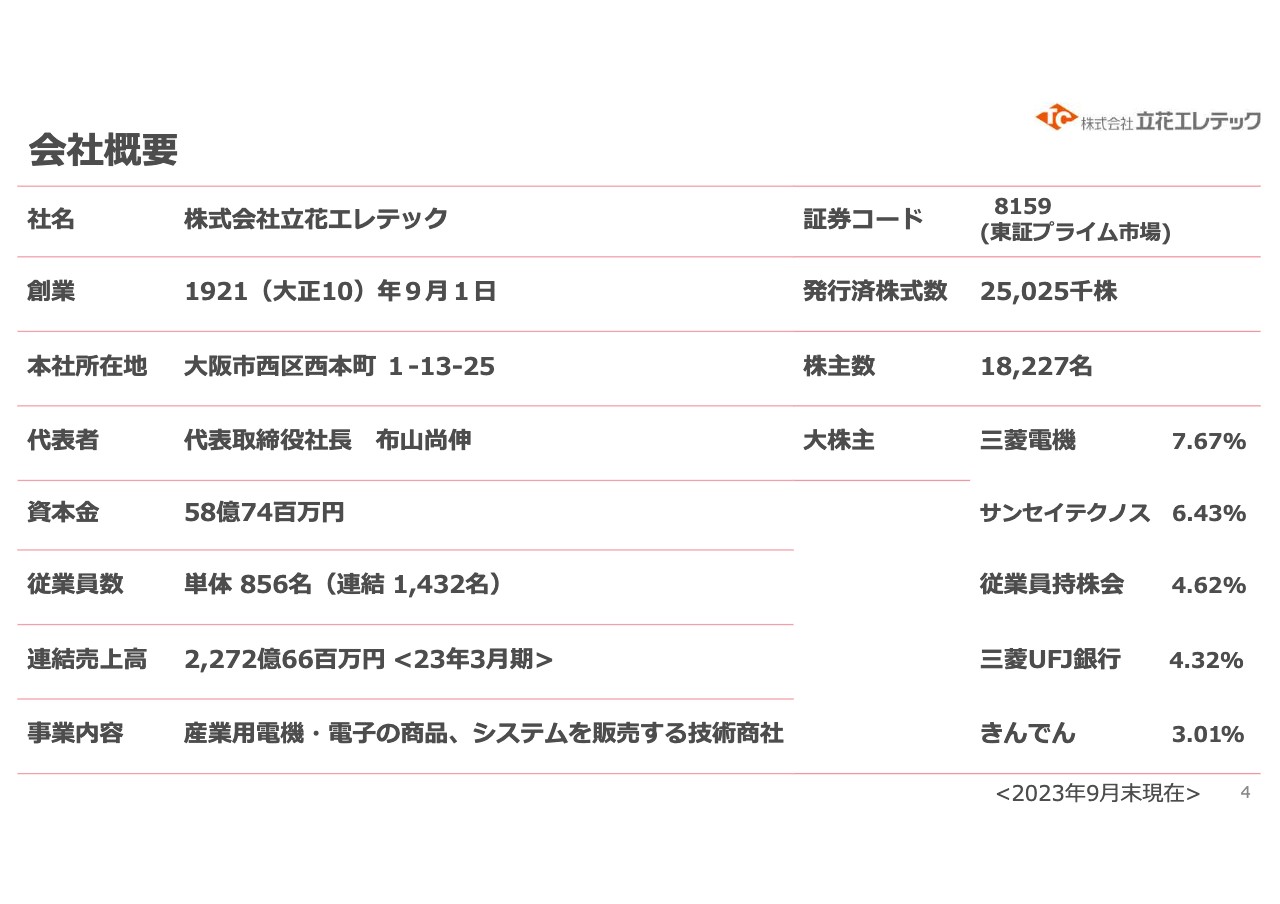 【QAあり】立花エレテック、主力のFAシステム事業が伸長し増収増益　全項目で2Qとして過去最高を更新し通期業績予想を上方修正