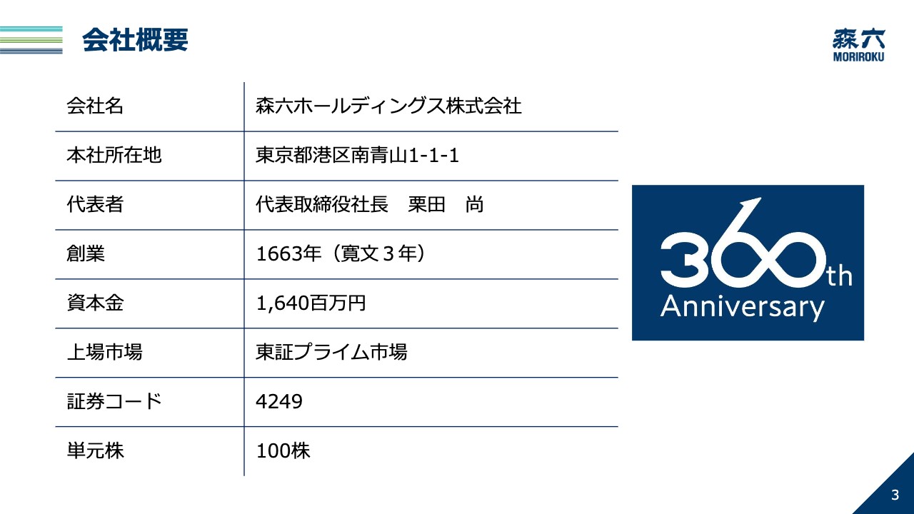 【QAあり】森六HD、上期実績等を考慮し、期初予想を上方修正　樹脂加工製品事業とケミカル事業のシナジー効果が強み