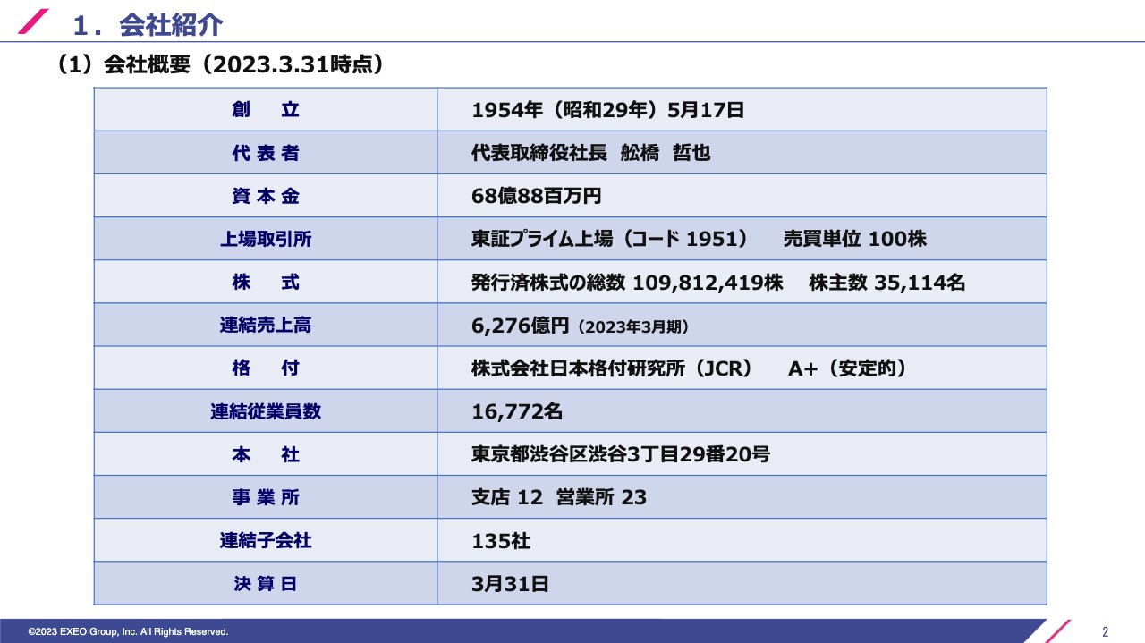 【QAあり】エクシオグループ、成長事業の都市インフラ・システムソリューションに注力、株式分割、DOE引き上げ等、株主還元を強化