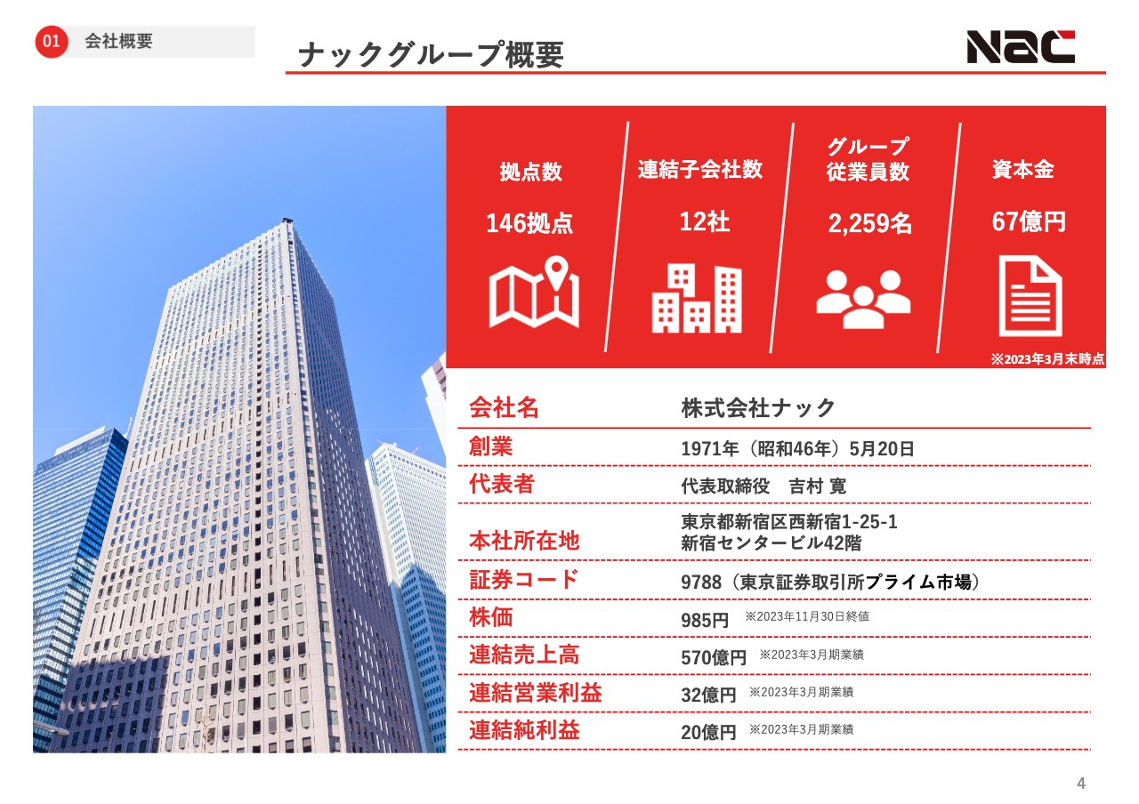 【QAあり】ナック、暮らしと住まいを軸に事業を展開　ストックビジネスのクリクラ・レンタル事業を中心に安定した収益を計上