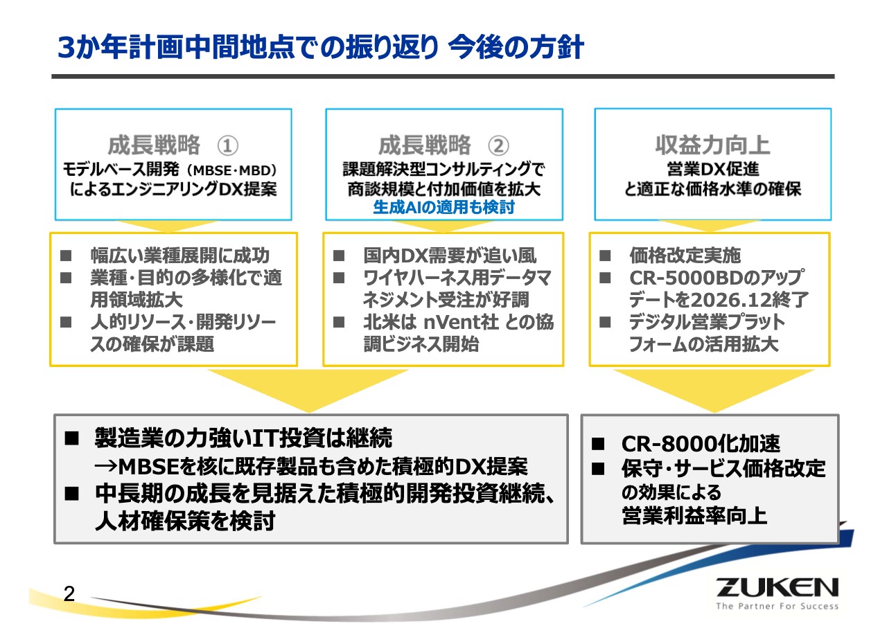 図研、上期は昨年に続き創業来最高の売上・利益で着地　通期でも最高益を見込み3か年計画の最終年に向けて順調に進捗