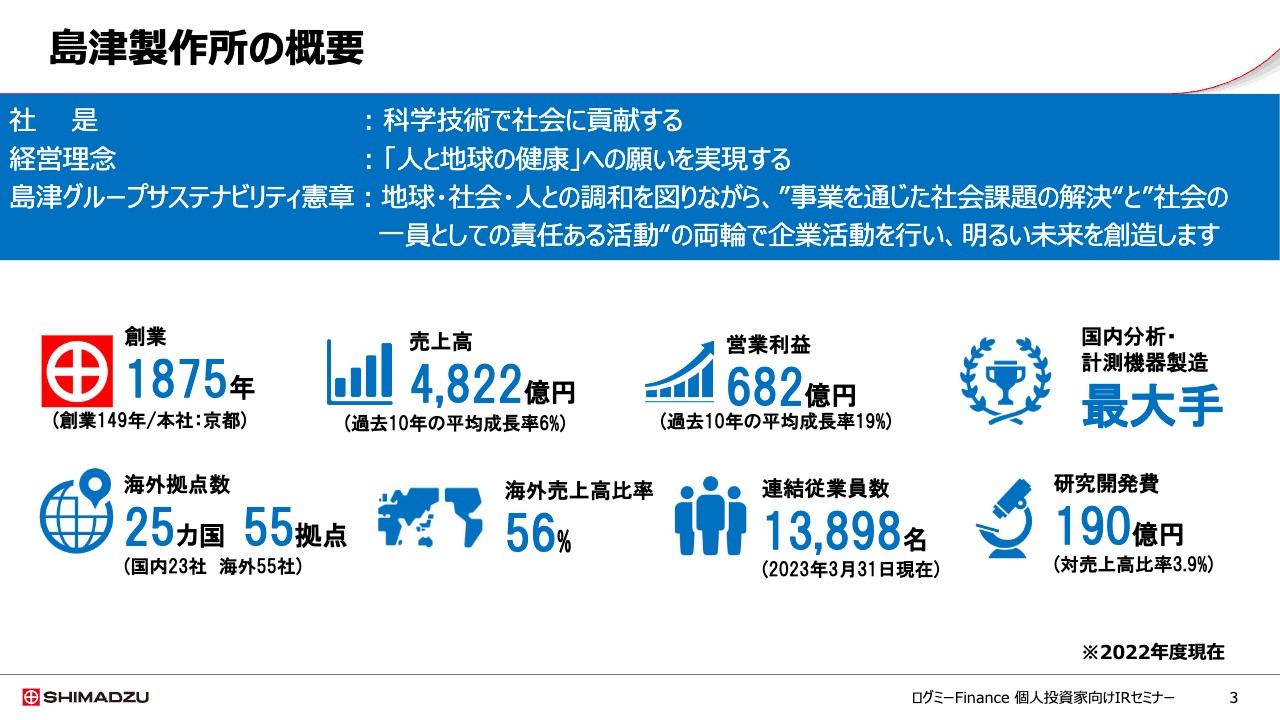【QAあり】島津製作所、新中計ではヘルスケア・グリーン領域に注力　社会課題の解決に取り組み、プラネタリーヘルスを追求
