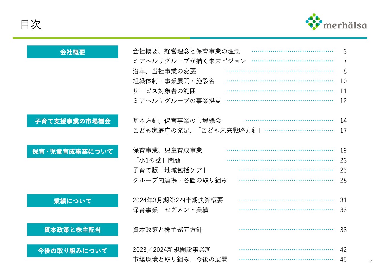 【QAあり】ミアヘルサHD、2Qは増収増益　保育事業の市場規模は拡大中、子会社のライフサポートを2024年4月に吸収合併予定