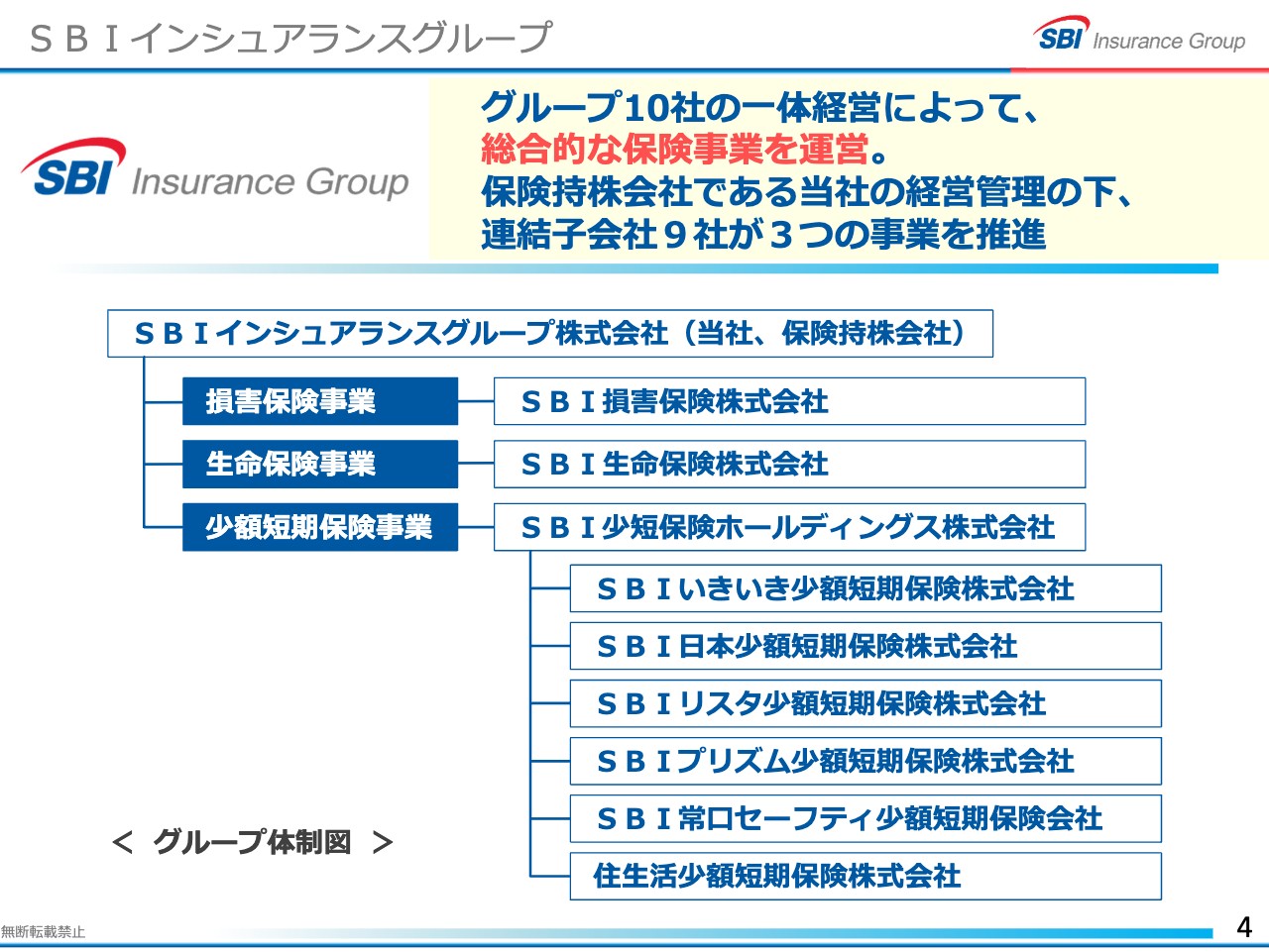 【QAあり】SBIインシュアランスグループ、SBIグループの保険事業を統括、事業規模の拡大で中計達成を目指す