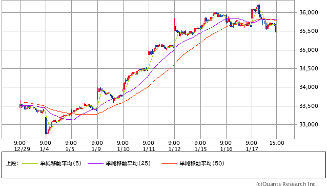 日経平均株価 15分足（SBI証券提供）