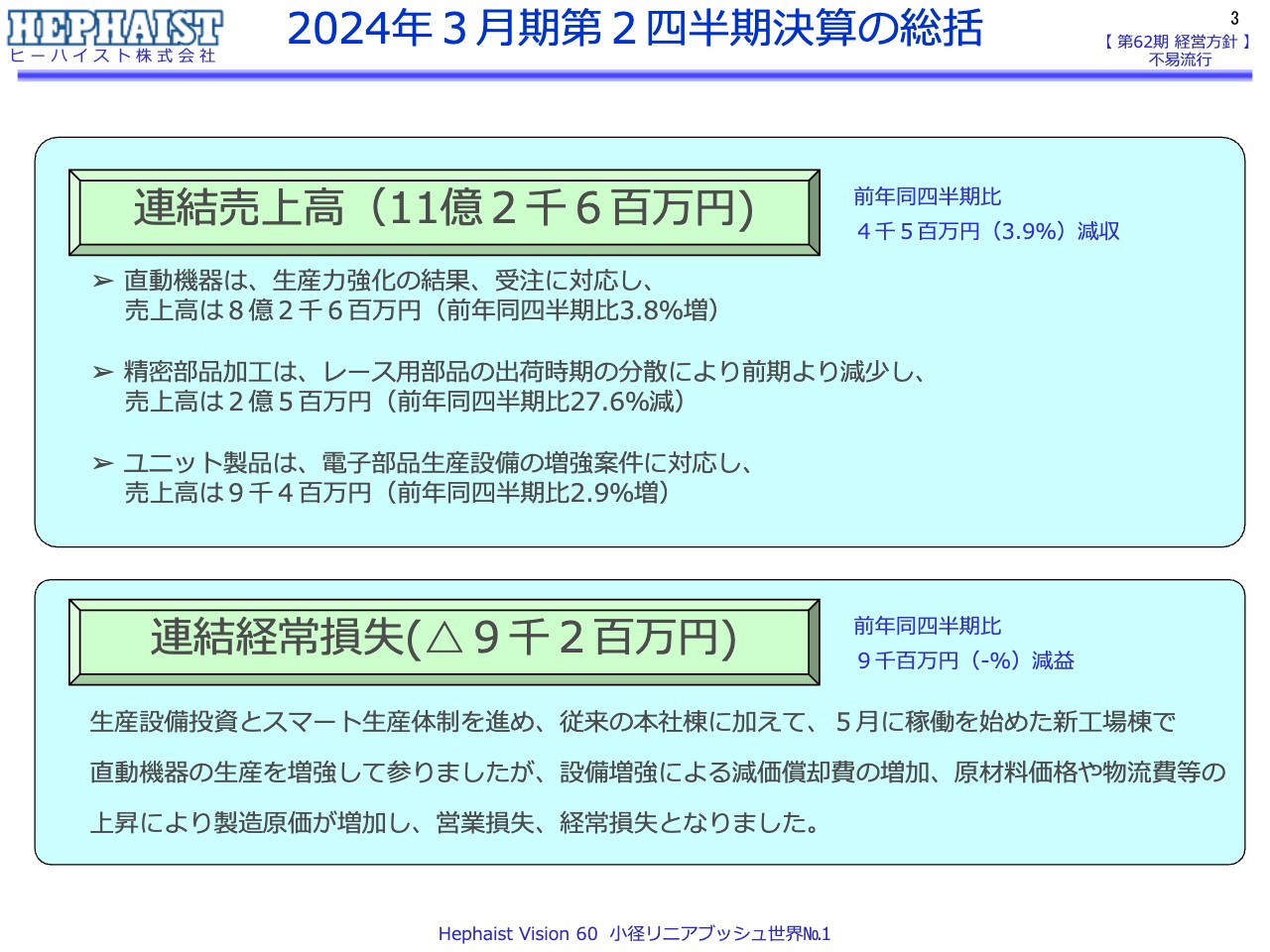 【QAあり】ヒーハイスト、中長期的なマーケット拡大を見込み、タイプB生産強化によるシェア獲得を狙う