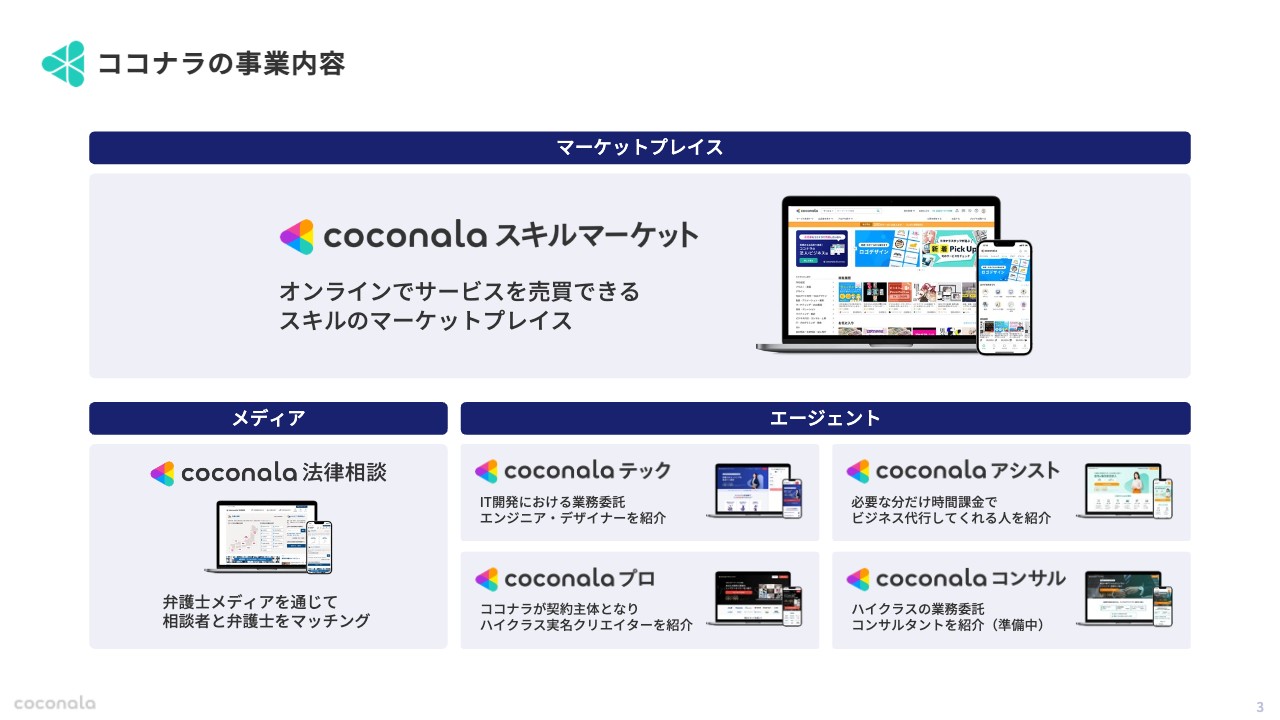 【QAあり】ココナラ、売上高は前年比＋28.4％の成長、営業黒字を維持しつつ、新規事業への投資は継続