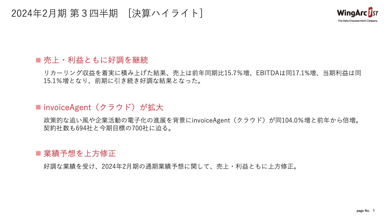 【QAあり】ウイングアーク１ｓｔ、売上・利益共に通期業績予想を上方修正、旺盛なDX需要を背景に「invoiceAgent」が好調