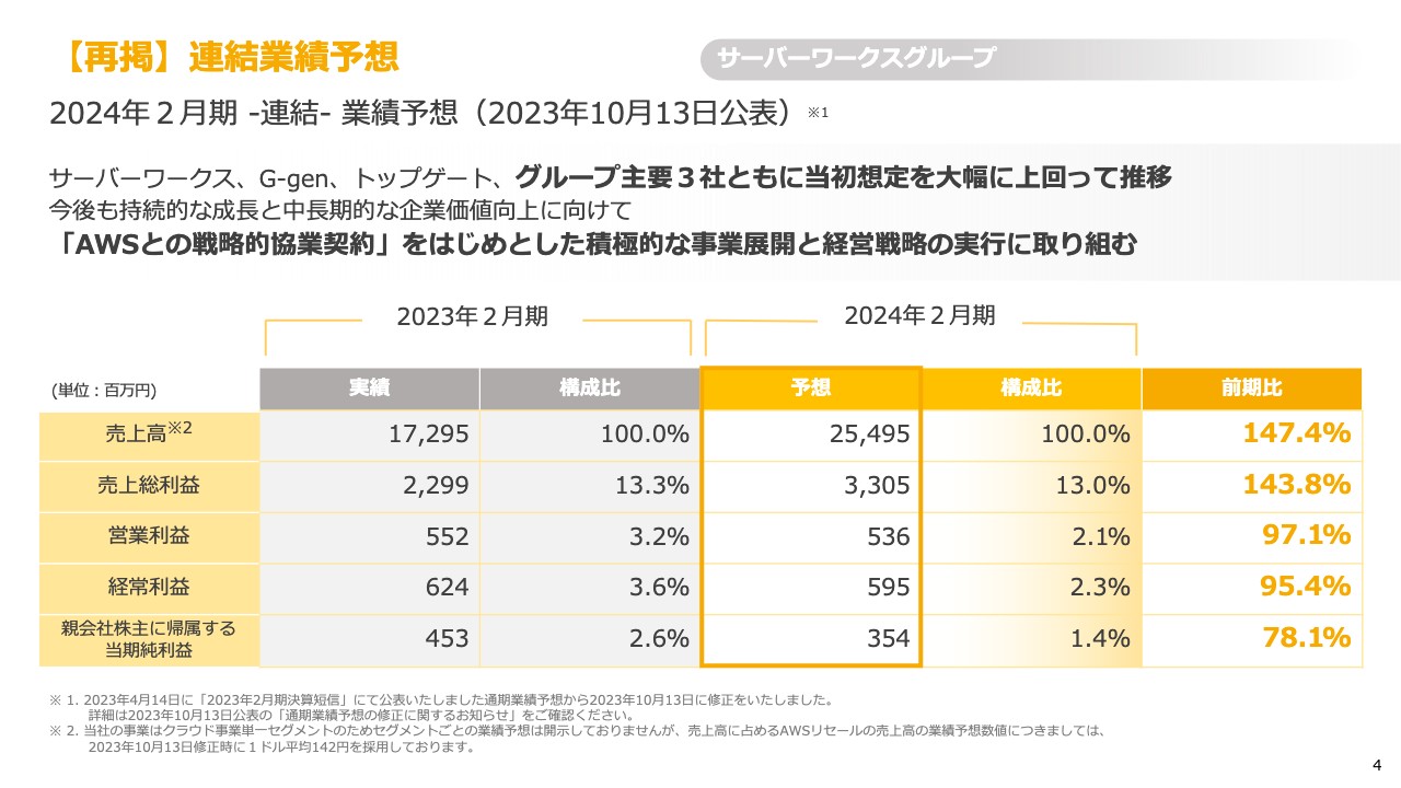 【QAあり】サーバーワークス、3Q時点で通期利益目標を達成　AWSとの戦略的協業及び子会社2社の順調な成⻑などが寄与